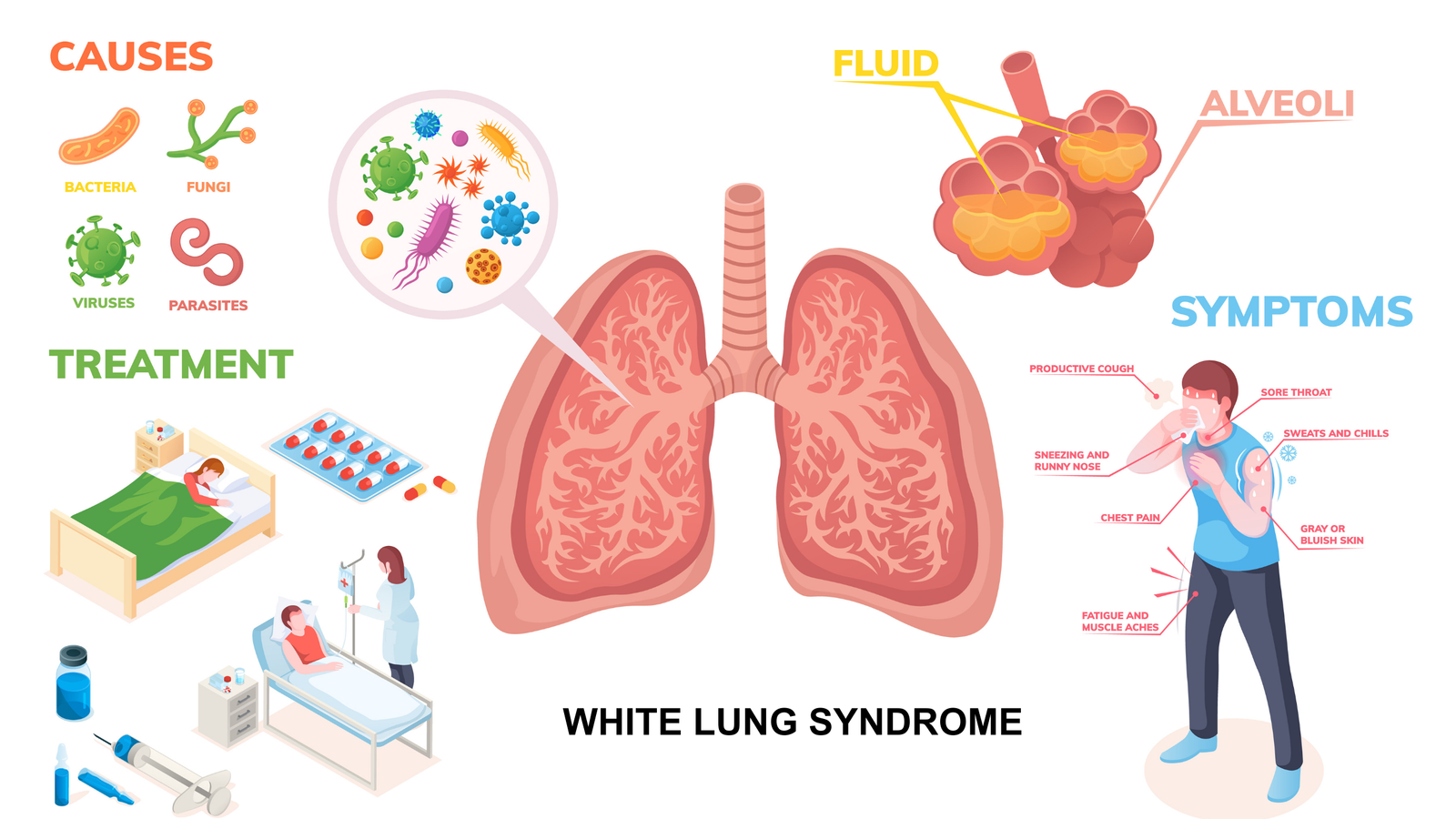 What is White Lung Syndrome? - US Social